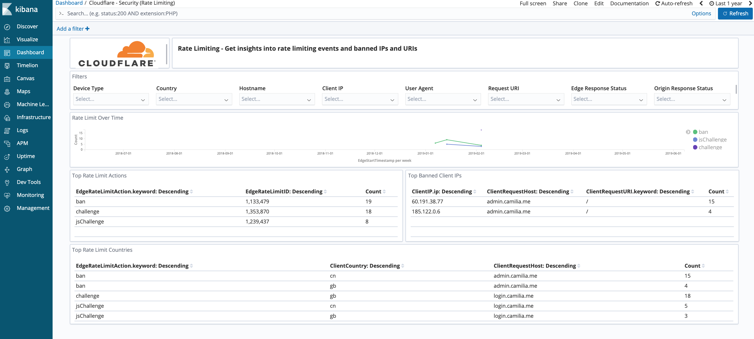 Cloudflare dashboard showing security Rate Limiting